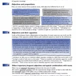 Academic vocabulary in use for IELTS