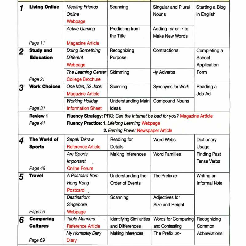 Active-skills-for-reading (Sách màu)