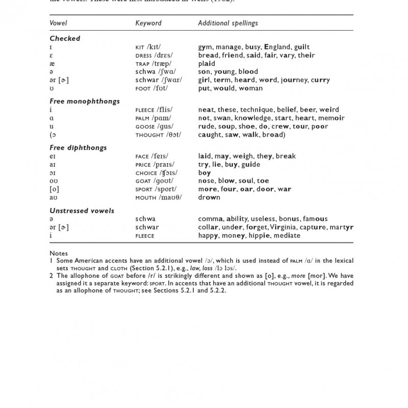 American English Phonetics and Pronunciation Practice (Sách đen trắng)