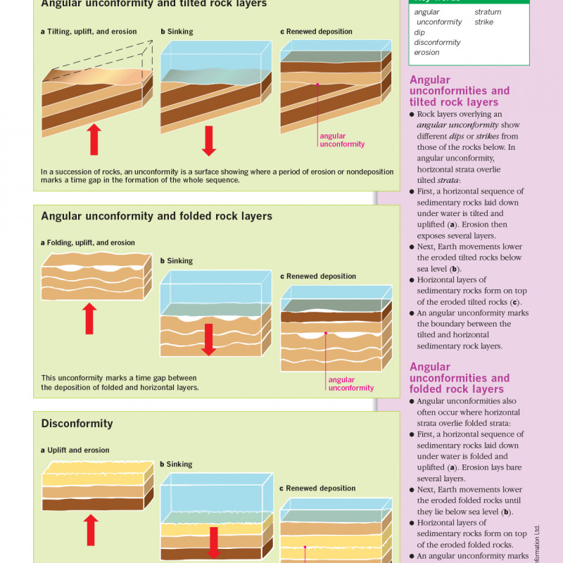 An Illustrated Guide to Science - EARTH SCIENCE ( sách màu)