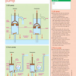 An Illustrated Guide to Science - PHYSICS ( sách màu)
