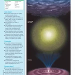 An Illustrated Guide to Science - SPACE & ASTRONOMY ( sách màu )