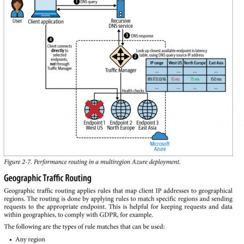 Application Delivery and Load Balancing in Microsoft Azure