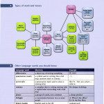 Business Vocabulary in Use - Elementary to Pre-Intermediate