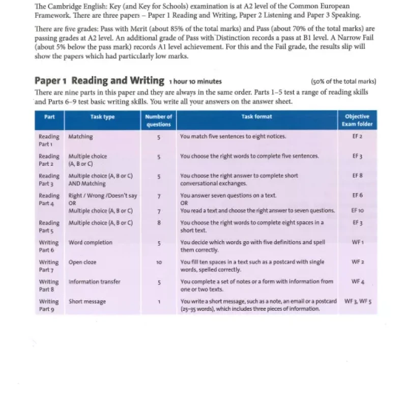 Cambridge english objective key student's book và workbook