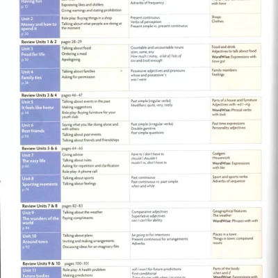 CAMBRIDGE THINK LEVEL 1 STUDENT'S BOOK - WORKBOOK (Sách màu)