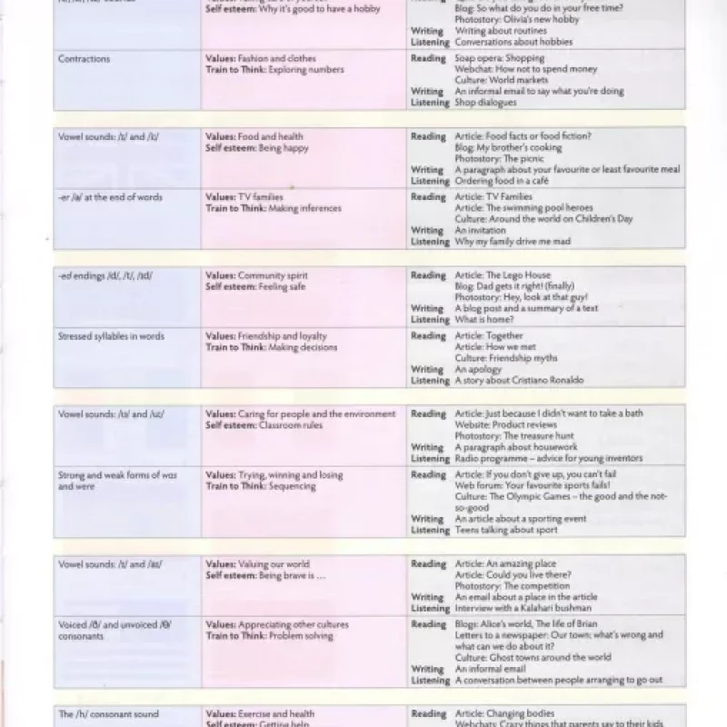 CAMBRIDGE THINK LEVEL 1 STUDENT'S BOOK - WORKBOOK (Sách màu)