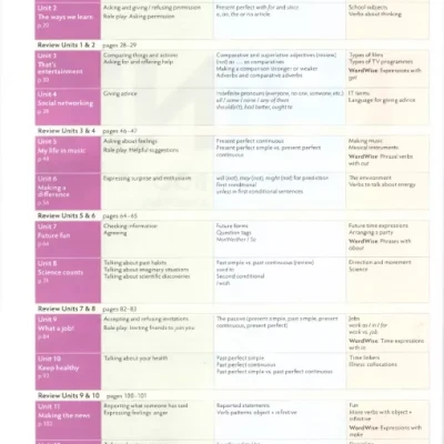 CAMBRIDGE THINK LEVEL 2 STUDENT'S BOOK - WORKBOOK (Sách màu)