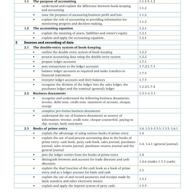 Complete Accounting