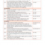Complete mathematics for Cambridge IGCSE Core Fifth Edition