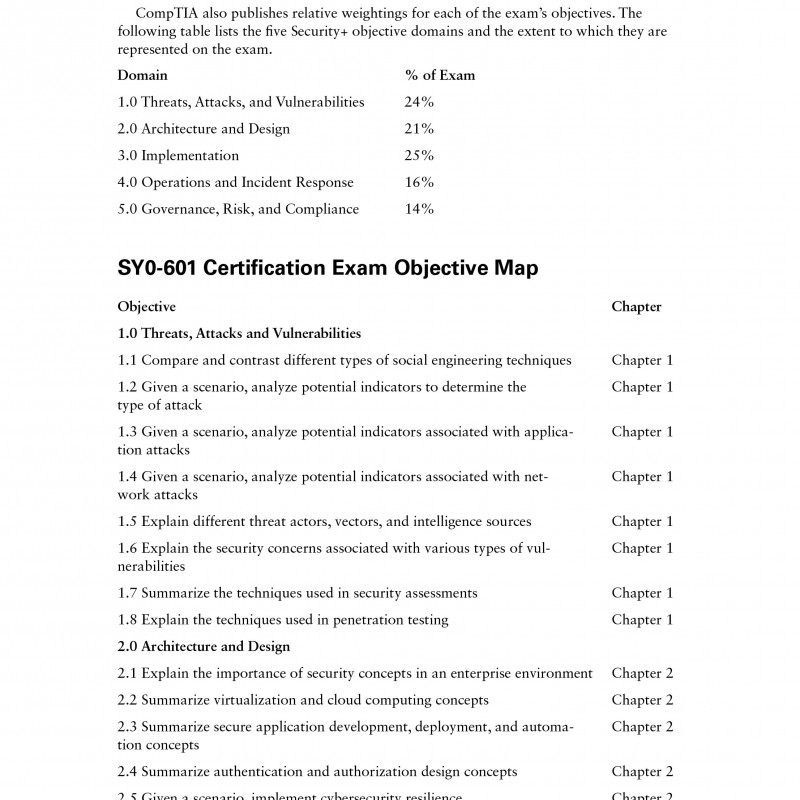 COMPTIA SECURITY+ PRACTICE TESTS