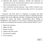Data Analytics for Accounting. Third Edition