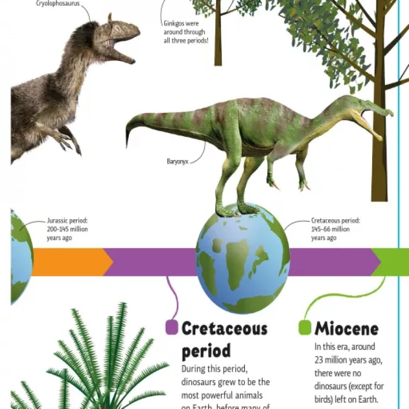 DINOSAURS A TO Z (Sách màu)