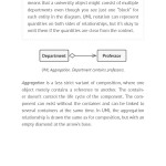 Dive Into Design Patterns