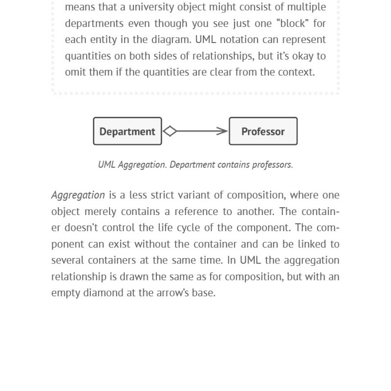 Dive Into Design Patterns