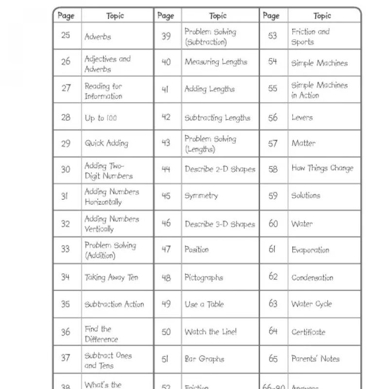DK Workbooks Language Arts, Math and Science, Grade 2 ( sách đen trắng )