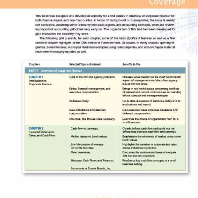 Fundamentals of Corporate Finance