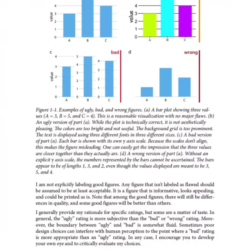 Fundamentals of Data Visualization