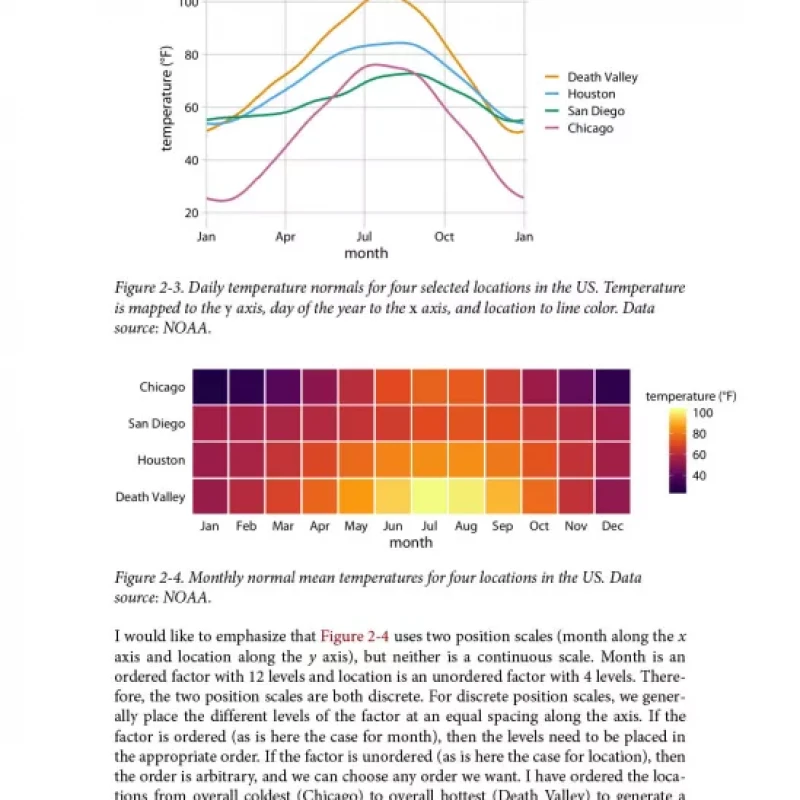 Fundamentals of Data Visualization