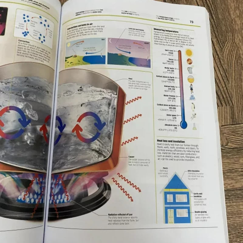 Geography + Science (Sách màu)