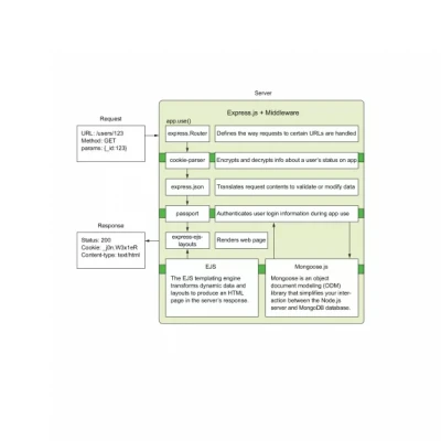 Get Programming with Node