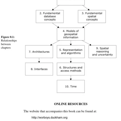 GIS A Computing Perspective (Sách đen trắng)