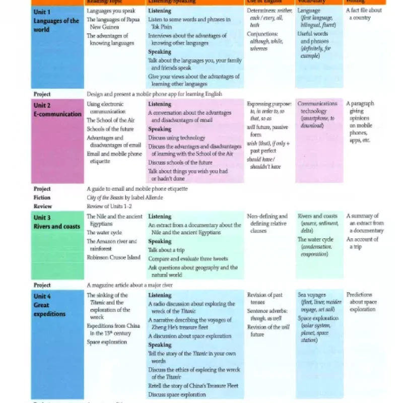 Global English course book + Woor book