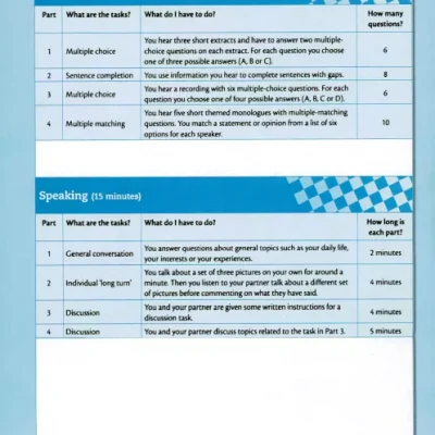 Grammar and Vocabulary for Advanced ( sách đen trắng )