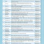 Grammar and Vocabulary for Advanced ( sách đen trắng )