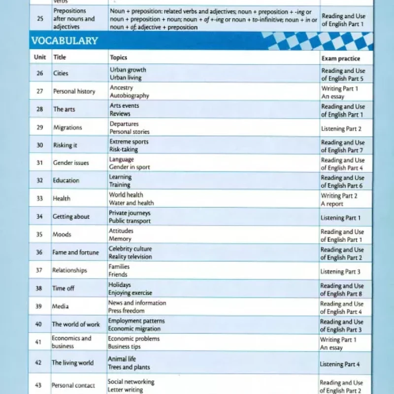 Grammar and Vocabulary for Advanced ( sách đen trắng )