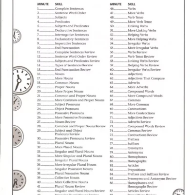 Grammar Minutes G3 (Sách đen trắng)