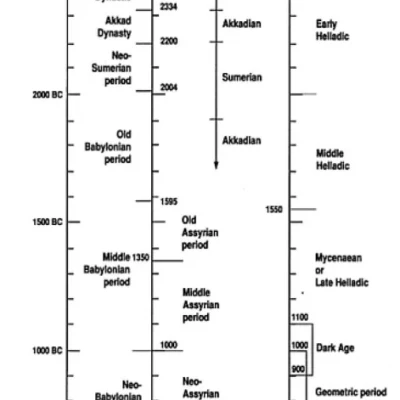 GREEK MYTHS AND MESOPOTAMIA (Sách đen trắng)