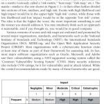 How to Measure Anything in Cybersecurity Risk