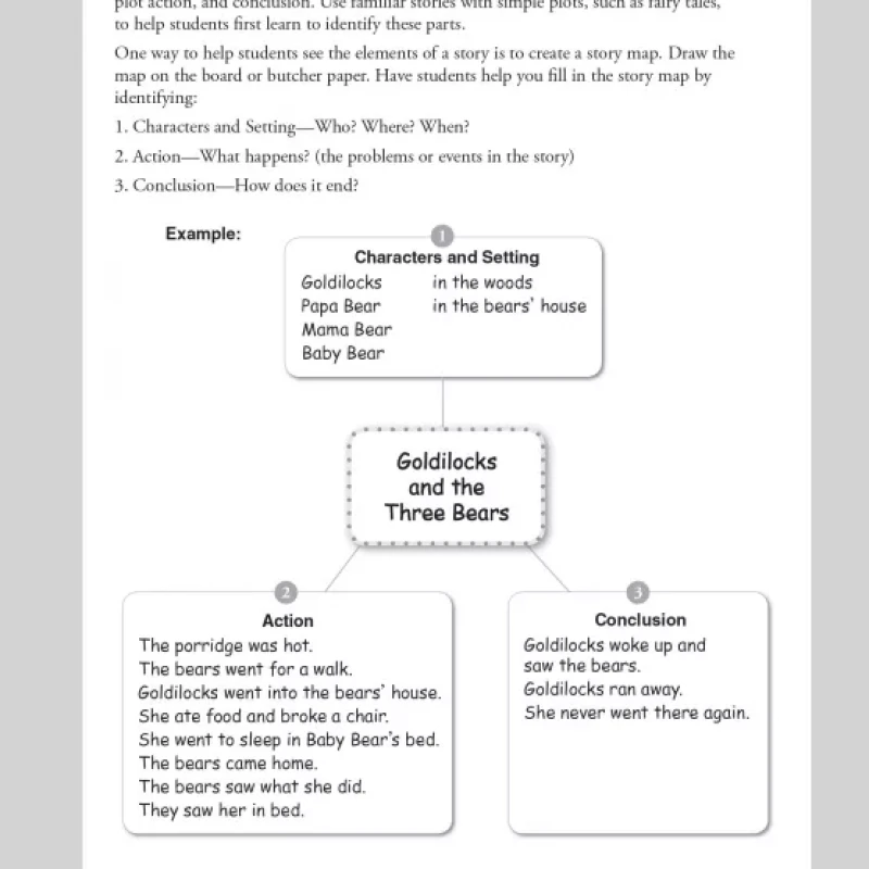 How to write a story grade 1-3 (Sách đen trắng)