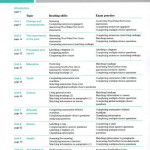 Improve Your Skills Reading for IELTS 4.5-6 Student with Answer Key (sach mau)