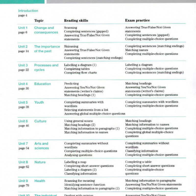 Improve Your Skills Reading for IELTS 4.5-6 Student with Answer Key (sach mau)