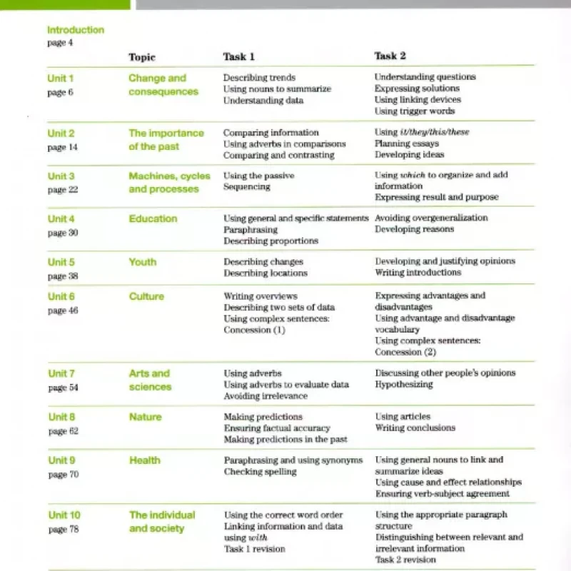 Improve Your Skills Writing for IELTS 4.5-6 Student with Answer Key (sach mau)