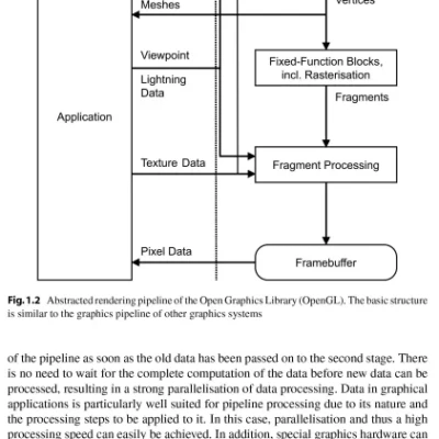 Introduction to Computer Graphics Using OpenGL and Java, 3rd Edition