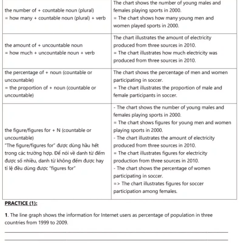 KEY TO IELTS WRITING Collected and Compiled by HAMI Language 2021 (Sách đen trắng)