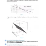 Linear Algebra Step by Step