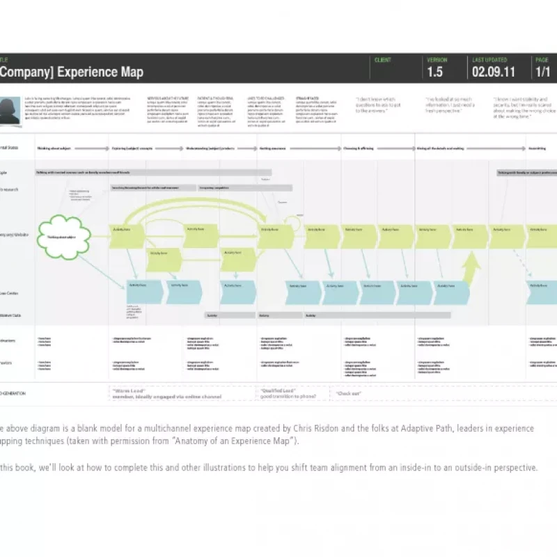 Mapping Experiences A Complete Guide to Customer Alignment Through Journeys, Blueprints, and Diagrams