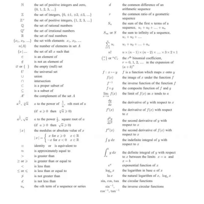 Mathematics Core Topics SL 1