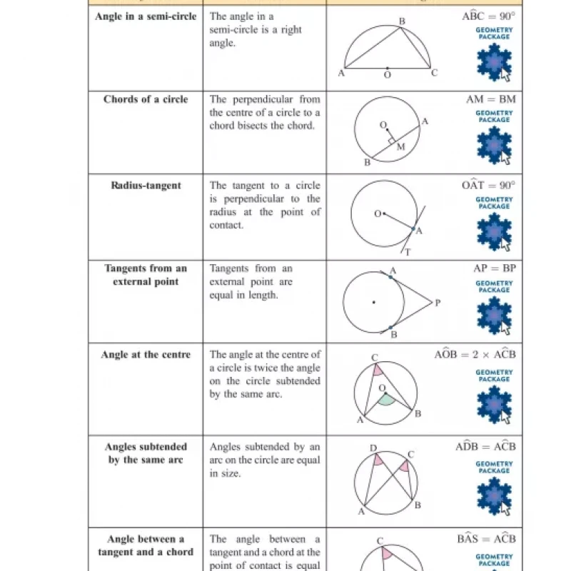Mathematics Core Topics SL 1