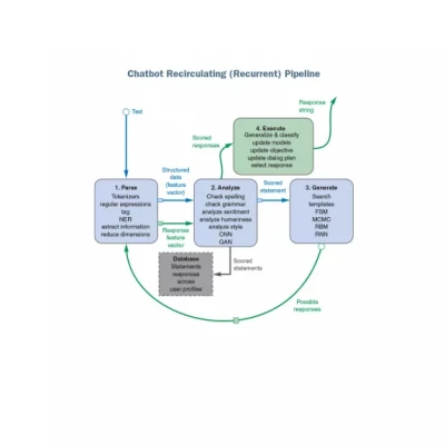 Natural Language Processing in Action