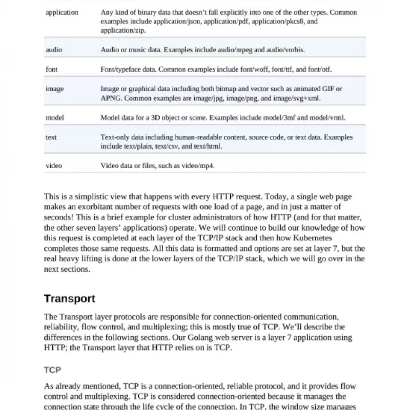 Networking and Kubernetes