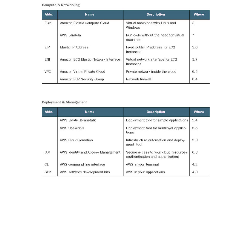 The Data Science Design Manual
