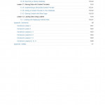 Android Developer Fundamentals Course Practicals