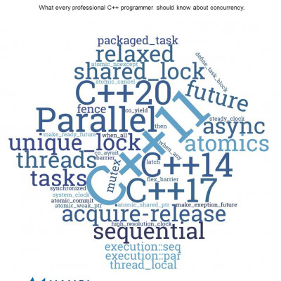 Concurrency with Modern C++