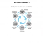 Practical Data Science With R