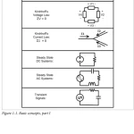 Sách Applied Embedded Electronics Design Essentials for Robust Systems